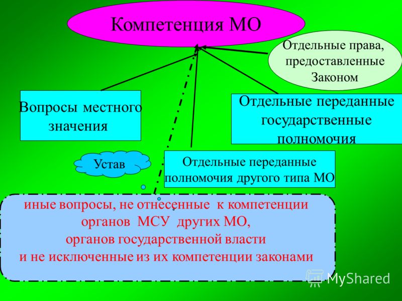 Перераспределение полномочия органов местного самоуправления