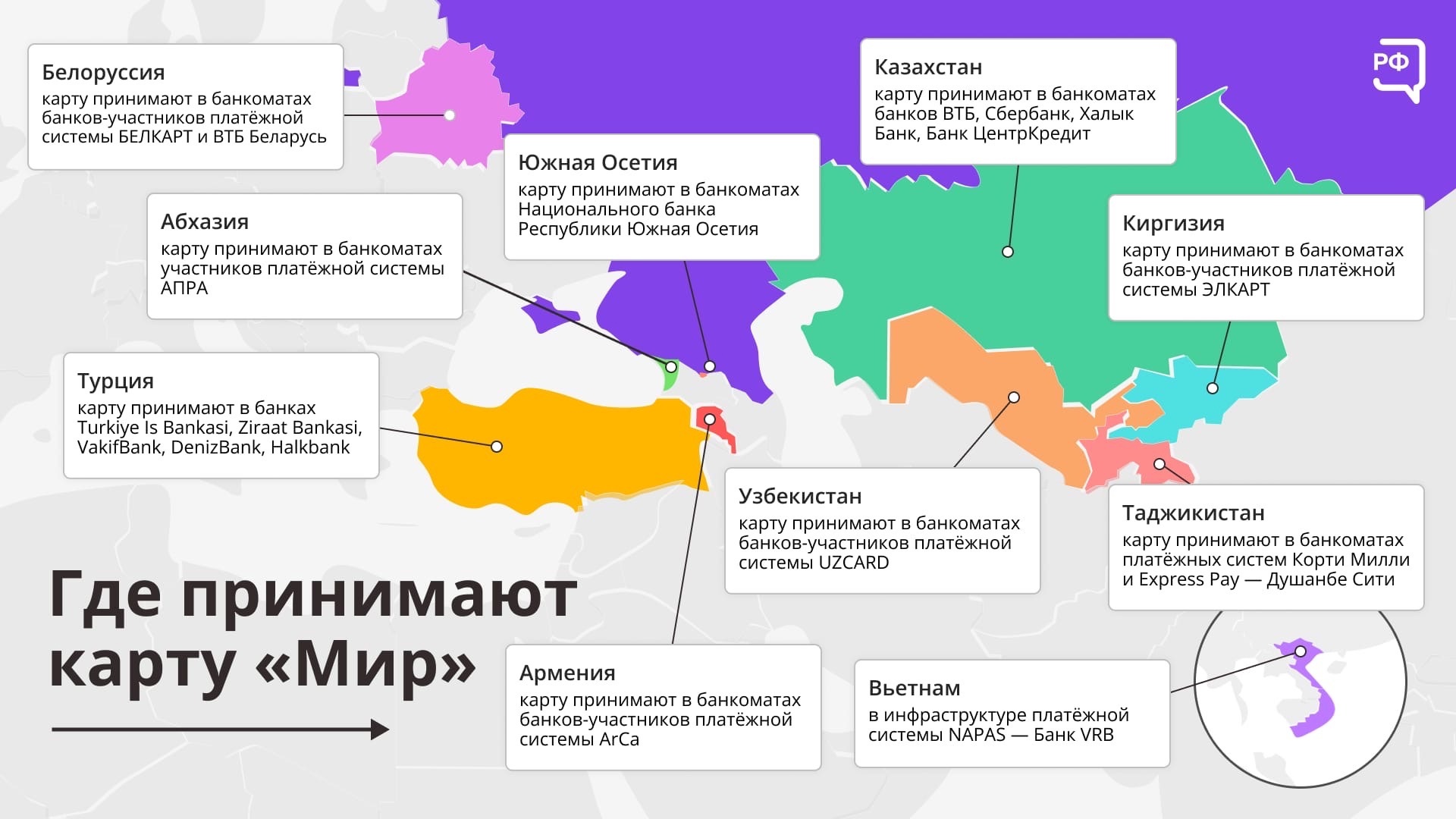 Работает ли карта мир в армении