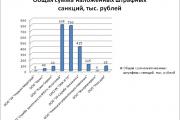Статистические данные о размере наложенных штрафных санкций