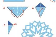 Как сделать снежинку:  1. Квадратный лист бумаги сложить по диагонали. 2. Полученный треугольник снова сложить пополам.  3. Ещё раз аккуратно сложить с двух сторон треугольник. 4. Отрезать лишнюю бумагу, как показано на рисунке. 5. А дальше подскажет фантазия. Можно начертить линии разреза, как на рисунке 6, а можно придумать что-то своё. 6. Аккуратно разверните фигуру, и в руках окажется снежинка
