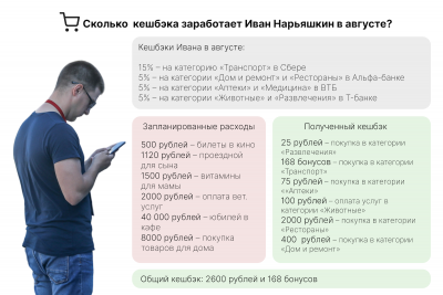 Имейте ввиду: максимальный размер кешбэка по разным картам отличается. Лимит уточняйте в вашем банке / Иллюстрация автора